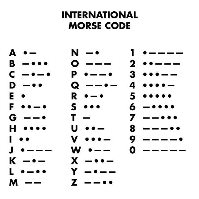 Morse code chart  translate 